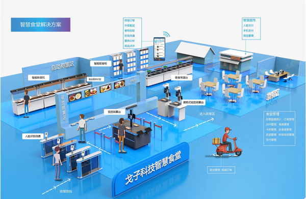 医院智慧后勤管理系统在食堂管理中的应用（2021年）